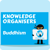 Buddhism Knowledge Organiser