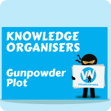 Gunpowder Plot Knowledge Organiser