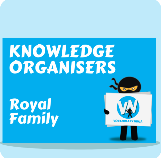 Royal Family Knowledge Organiser