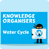 Water Cycle Knowledge Organiser