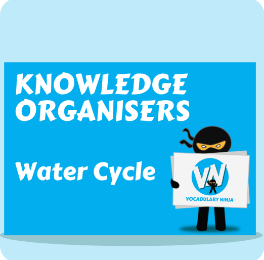 Water Cycle Knowledge Organiser