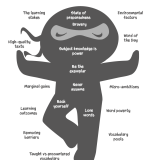 Vocabulary Ninja 2nd Edition