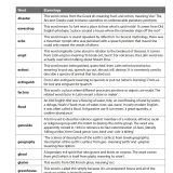 Vocabulary Ninja 2nd Edition
