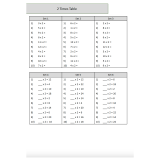 Times Tables Ninja Bundle (KS1 and KS2)